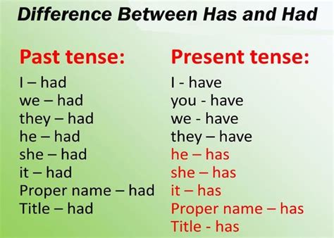 had and have difference|difference between have and had.